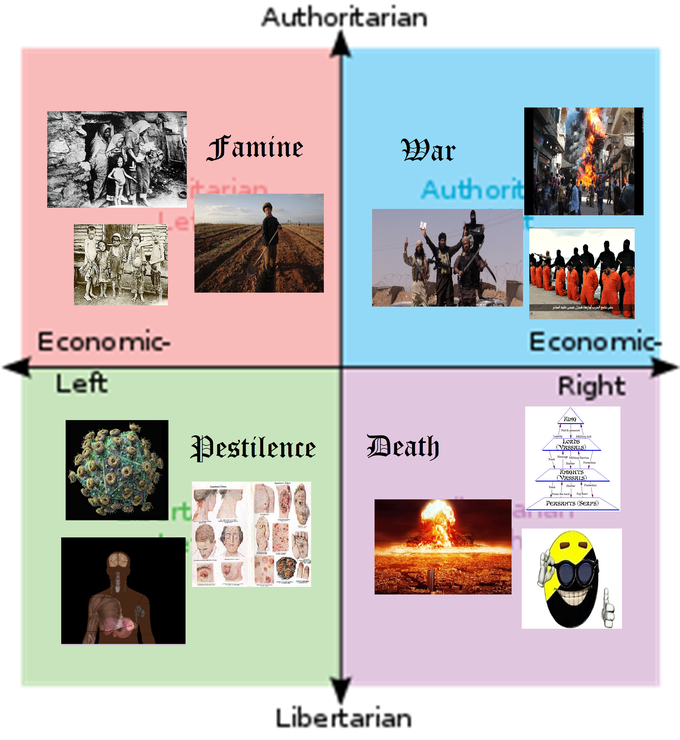 The four horsemen of the political spectrum