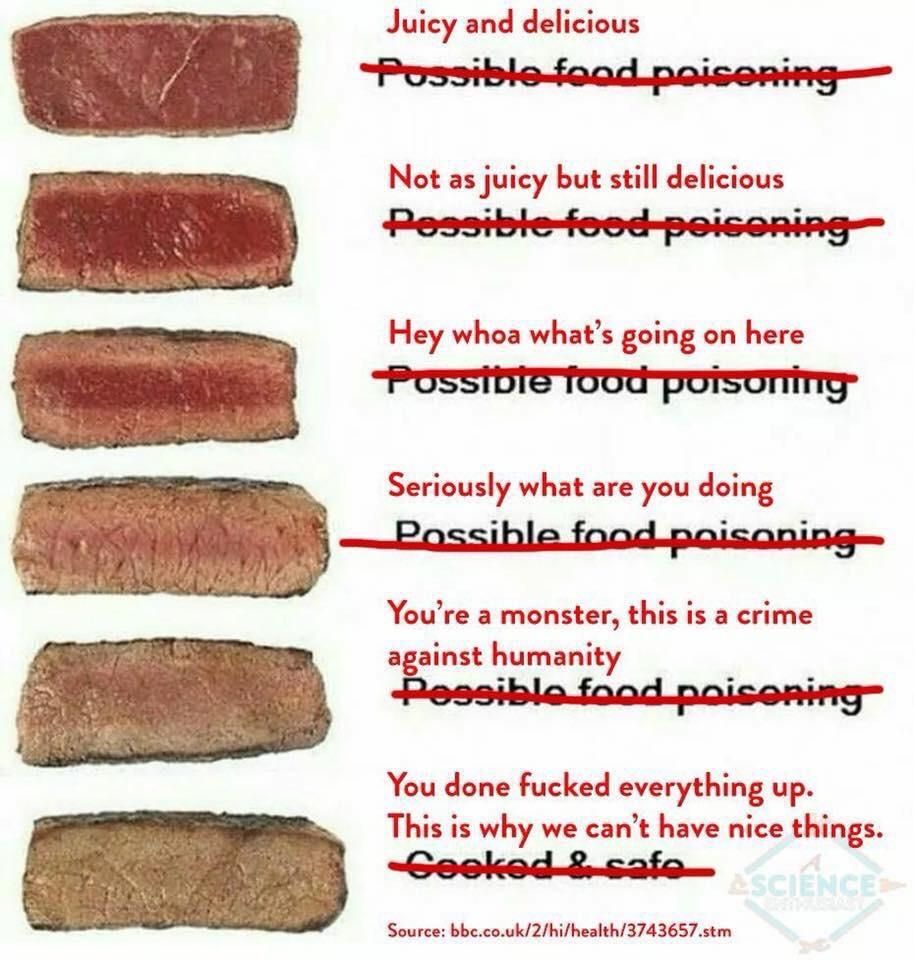 How to cook your steak properly