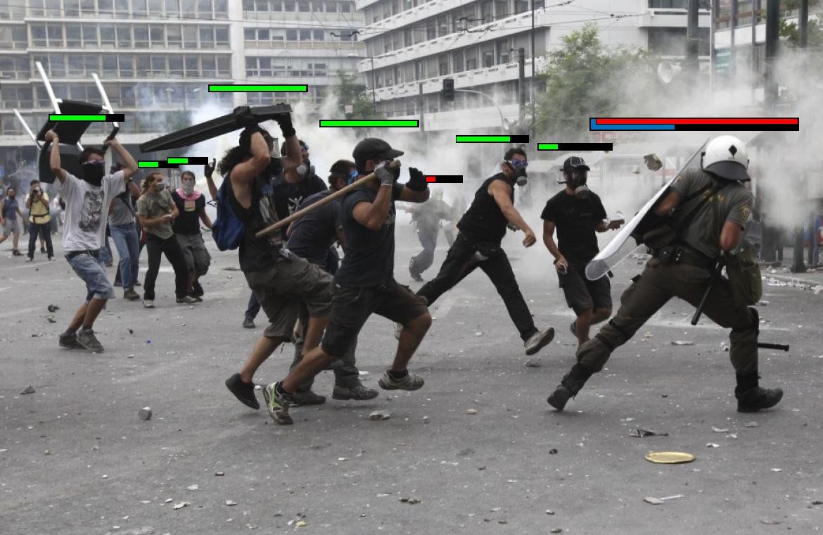 Shield is almost gone