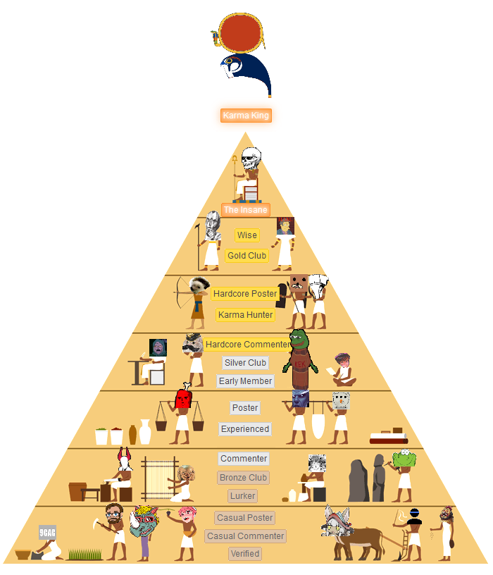 What people think the social stratification of Hugelol looks like...