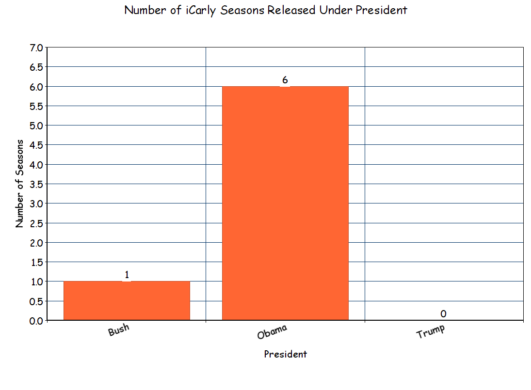 Grounds for Impeachment