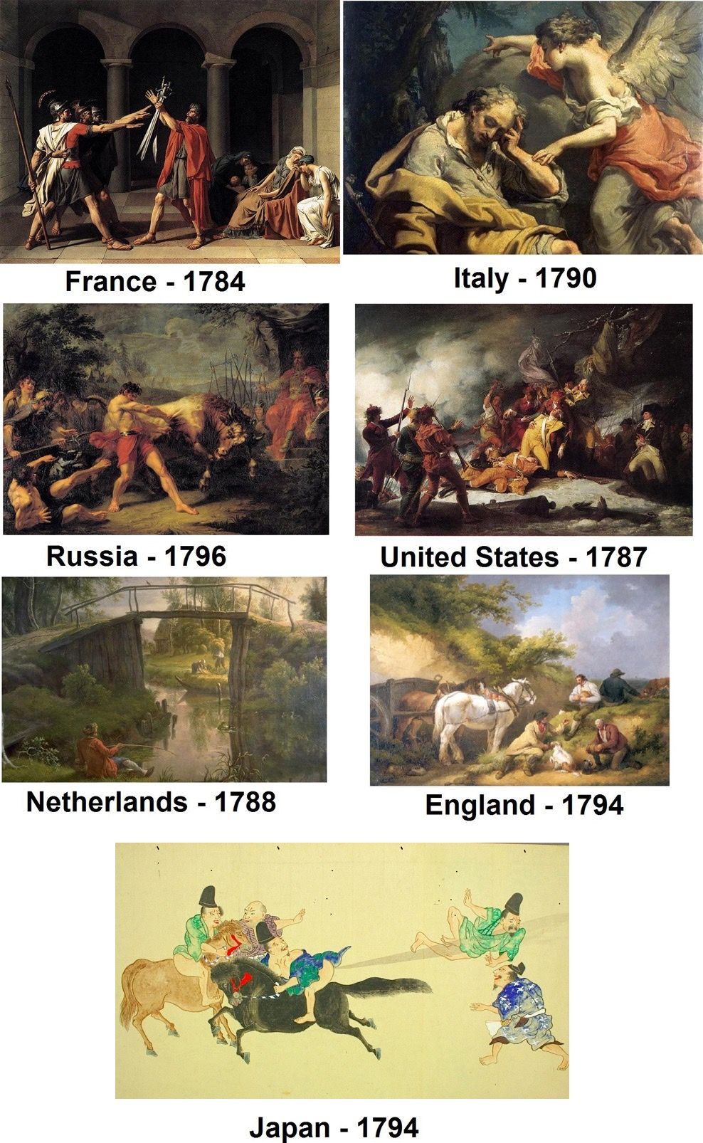 It never changed since then