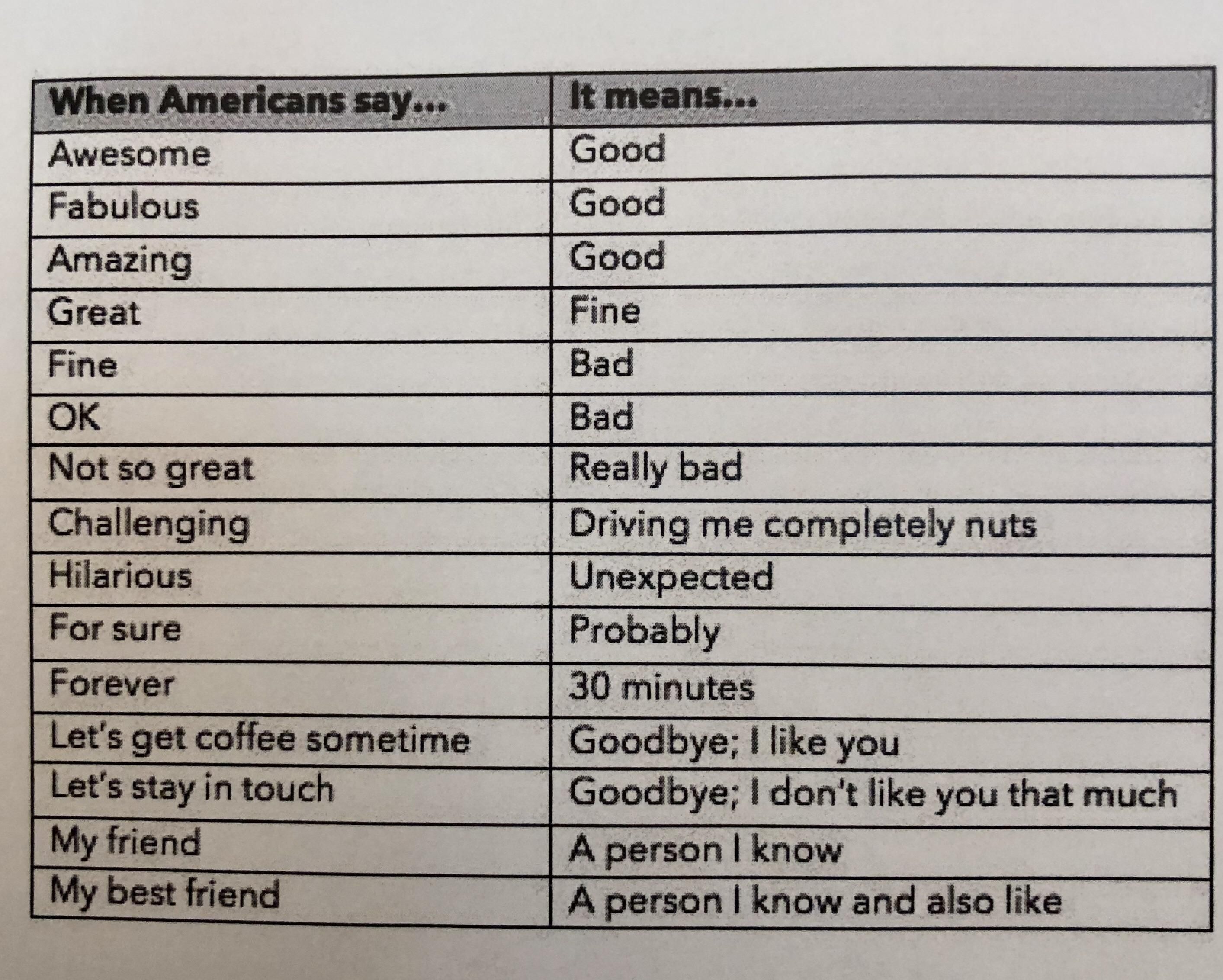 Posted at my non-American coworker’s desk. We here in the US are a confusing bunch.