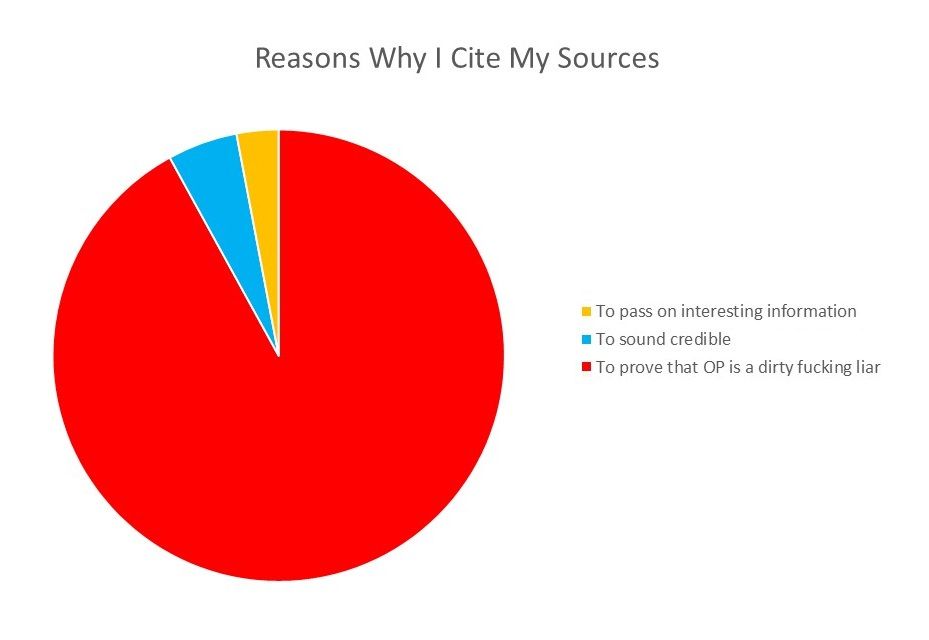 Reasons Why I Cite My Sources
