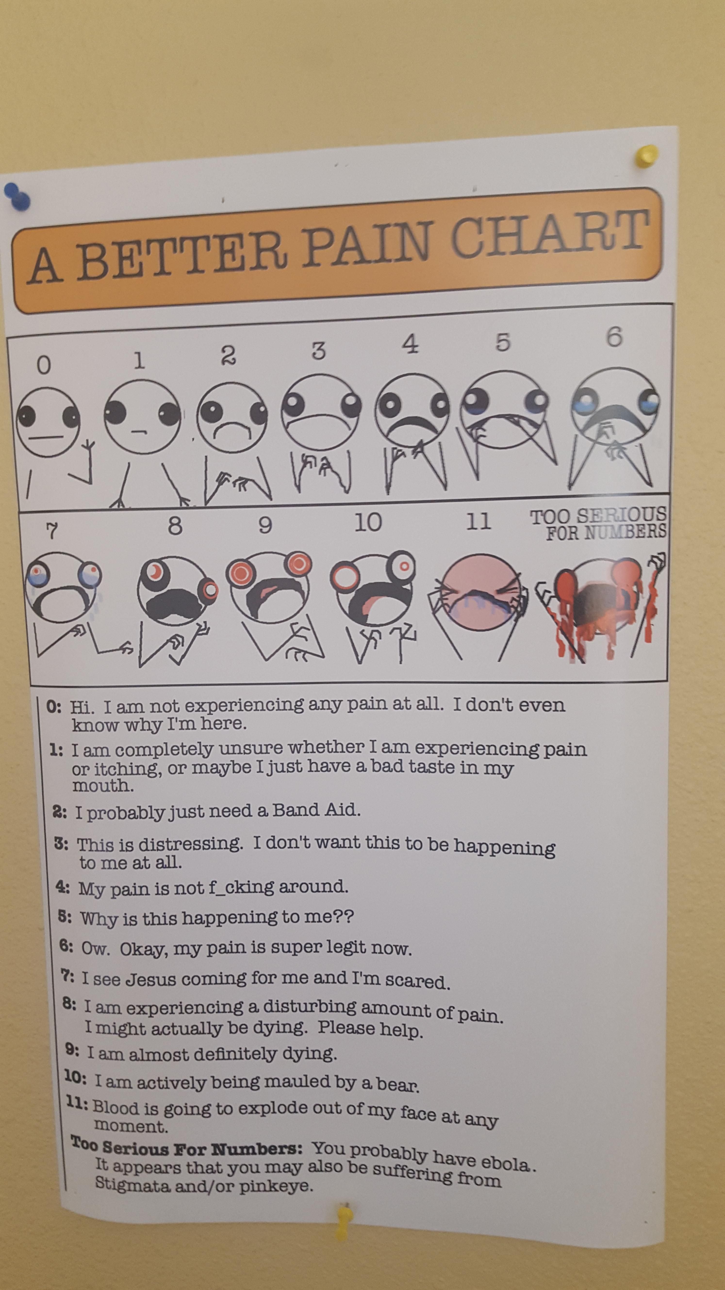A new way to describe pain at my doctors