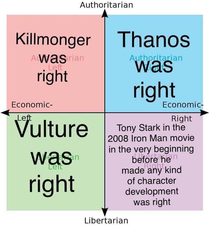 marvel chart