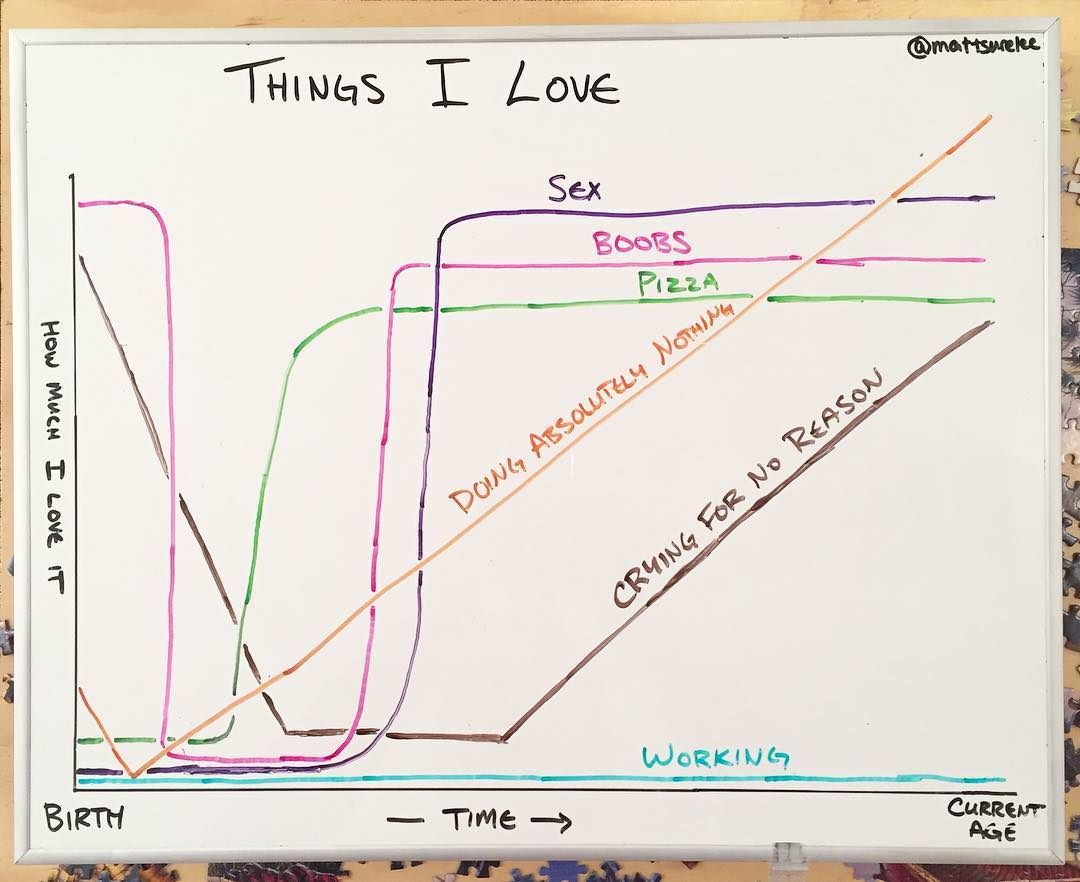 Things I love most