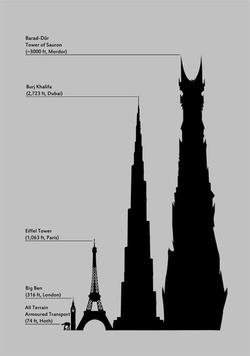 There still nothing like the tower of sauron