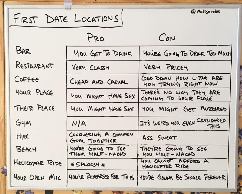 Pros and cons of dating locations