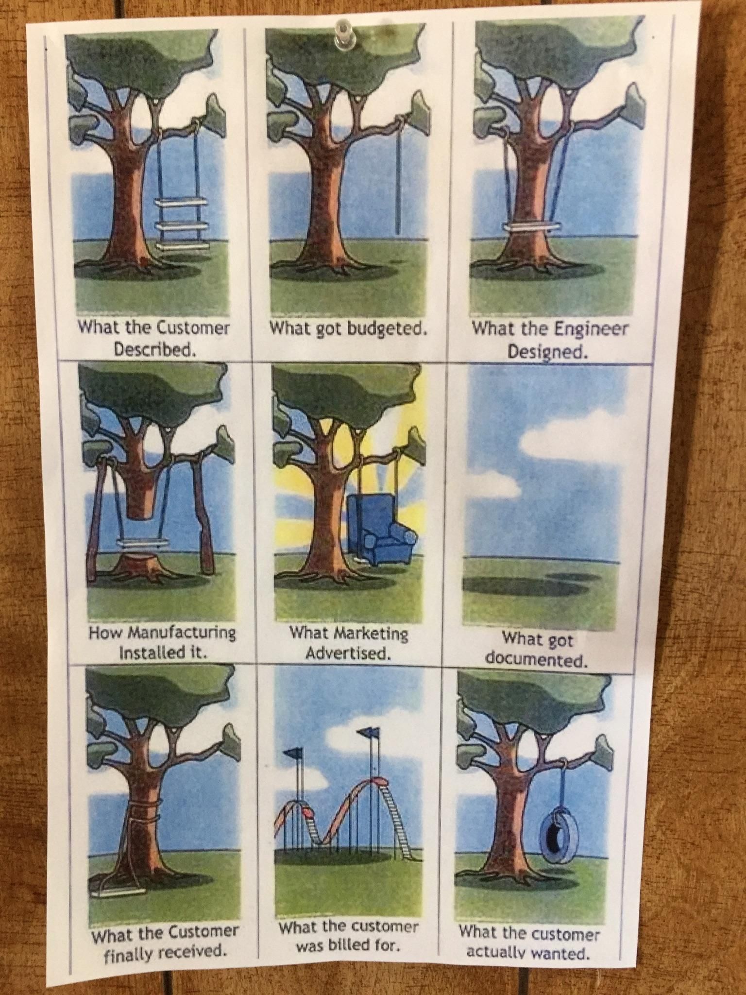Engineers had this hanging up in their office