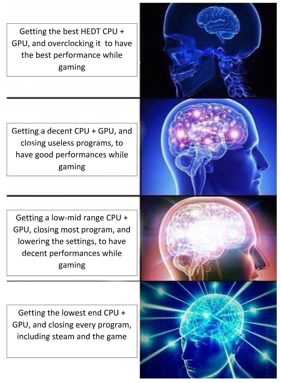 How to correctly choose which pc to buy, to have a good gaming setup