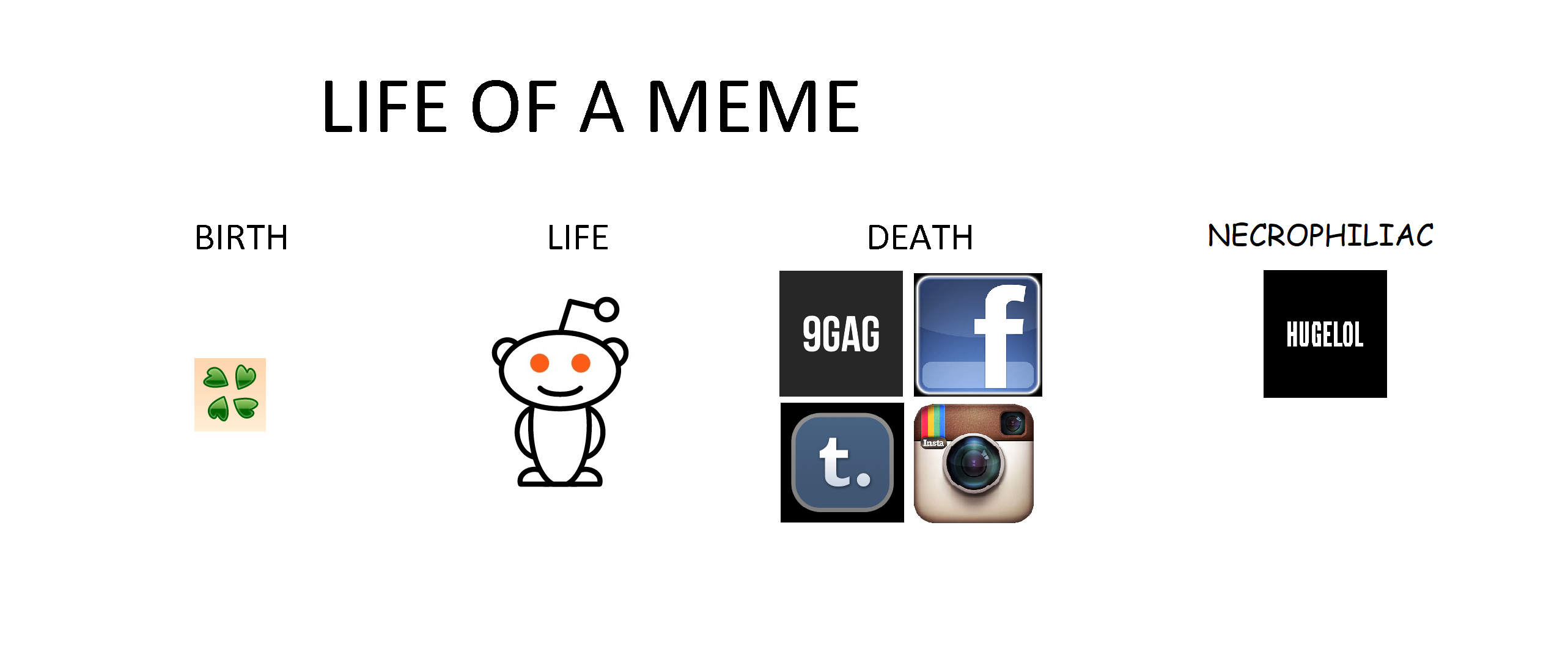Life Of A Meme Extended