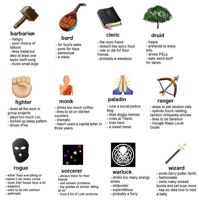 Which one are you?