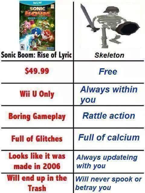 Know your priorities