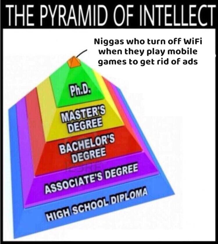 Massive Bulging Intellect