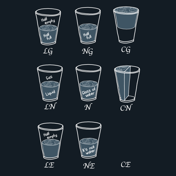 "It's not water"