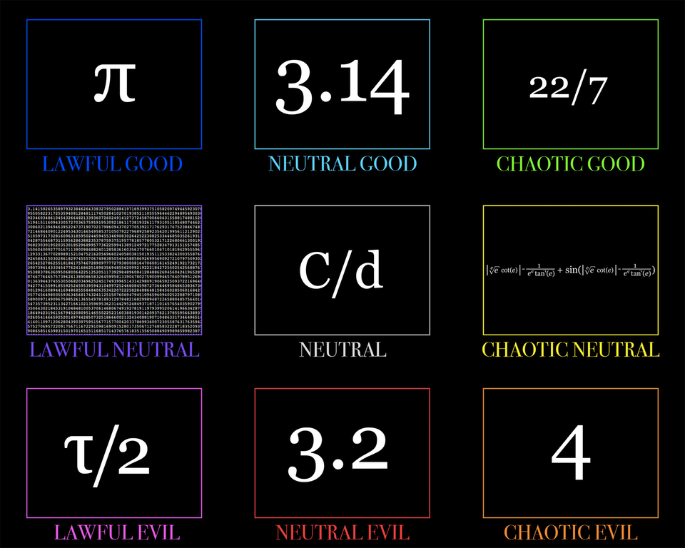 Grand mathematics