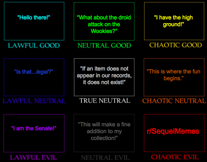 Prequel alignment