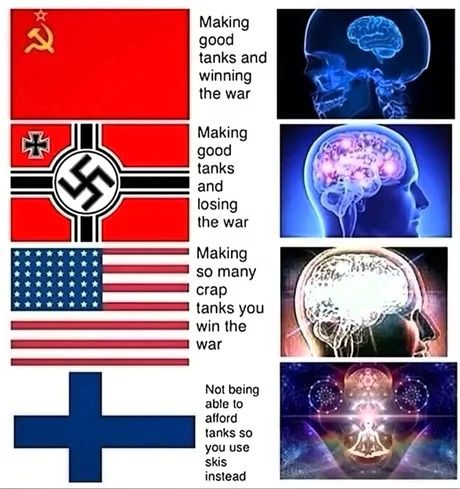 tactics