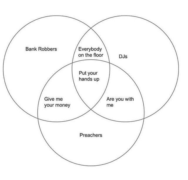 Venn