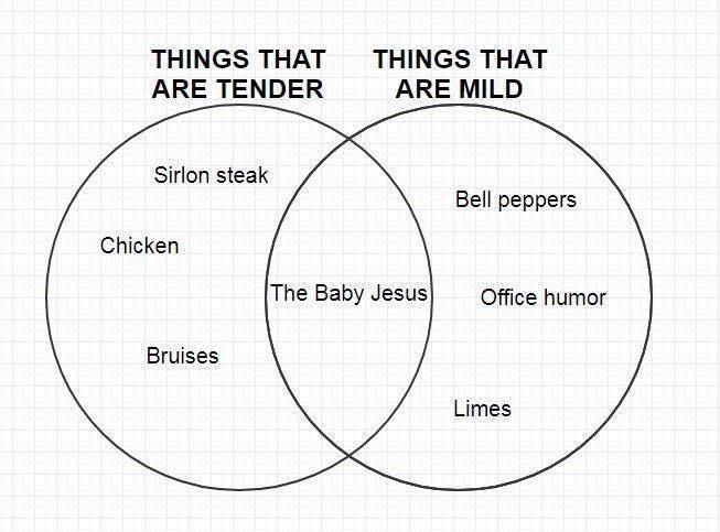 Another Venn