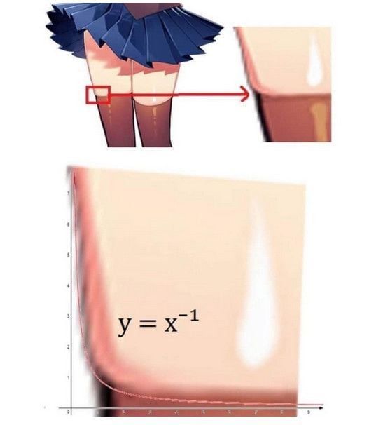 How to measure Thiccness