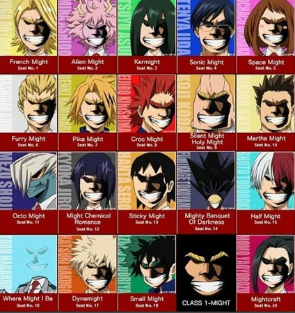 Boku no All Might Academia