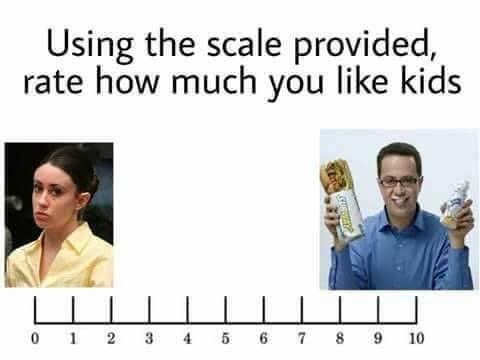 I propose this as the standard metric for all ratings