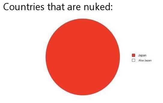 Oof