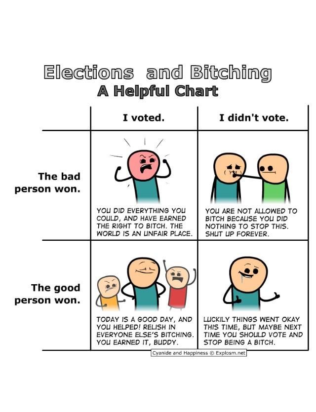 Elections and ***ing: A Helpful Chart