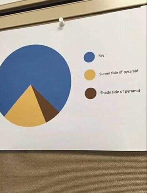 When the chart designer gets high: