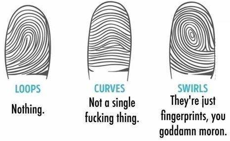 What do your fingerprint say about you?!