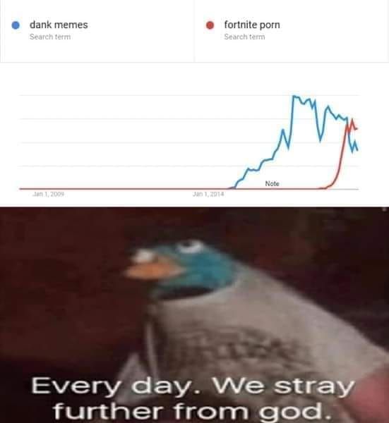 Losing faith
