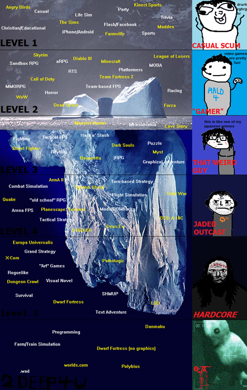 dark web deep web iceberg