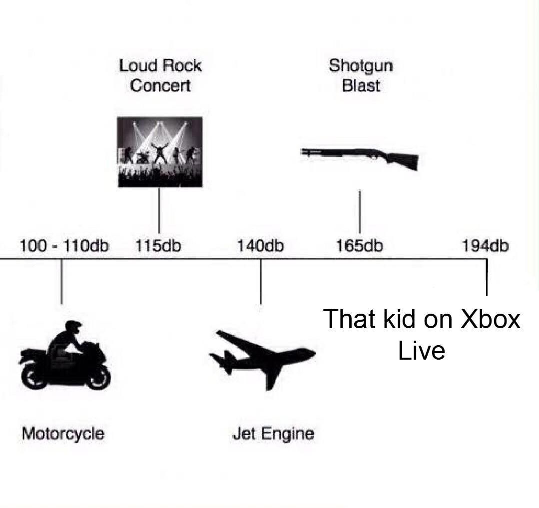 Way too loud