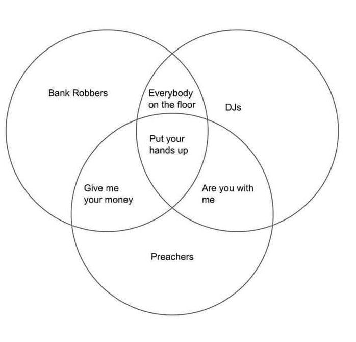 What Venn diagrams were made for