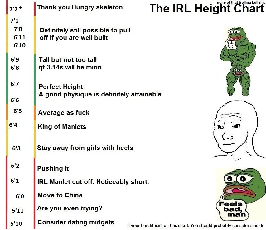 the actual height chart