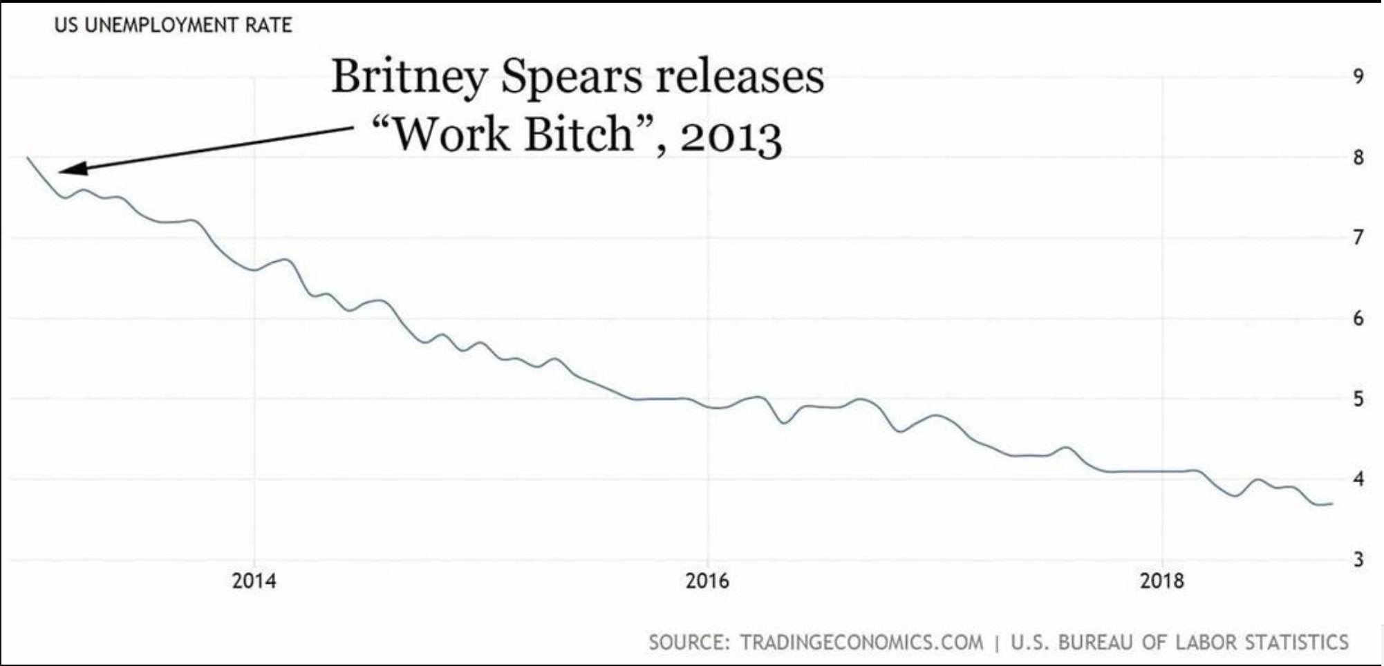 Britney Spears knows how to motivate a nation