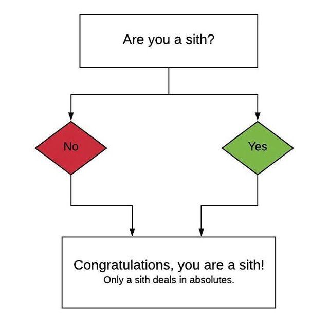 Are you a sith?