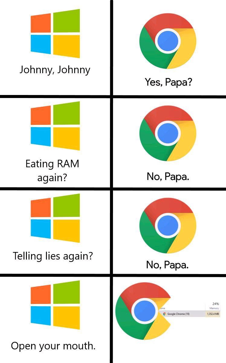 When I ask Chrome about the RAM.