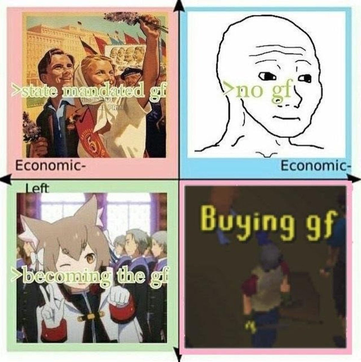 true political compass