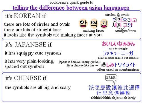 How to tell between Asian languages