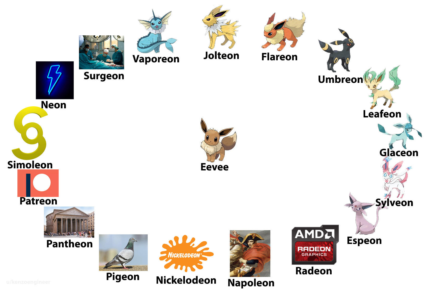 All Possible Eevee-lutions