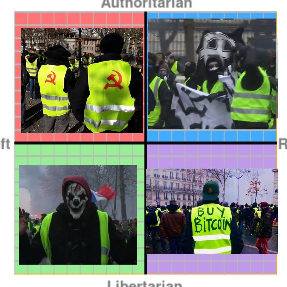 Know your Riot