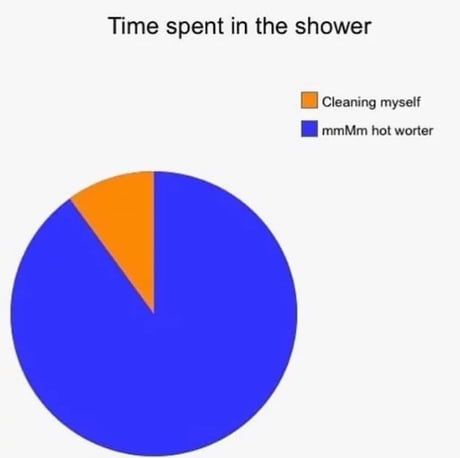 If this isn't your shower routine you're inhumane!