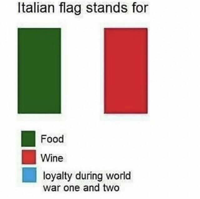 Italian Flag Explained