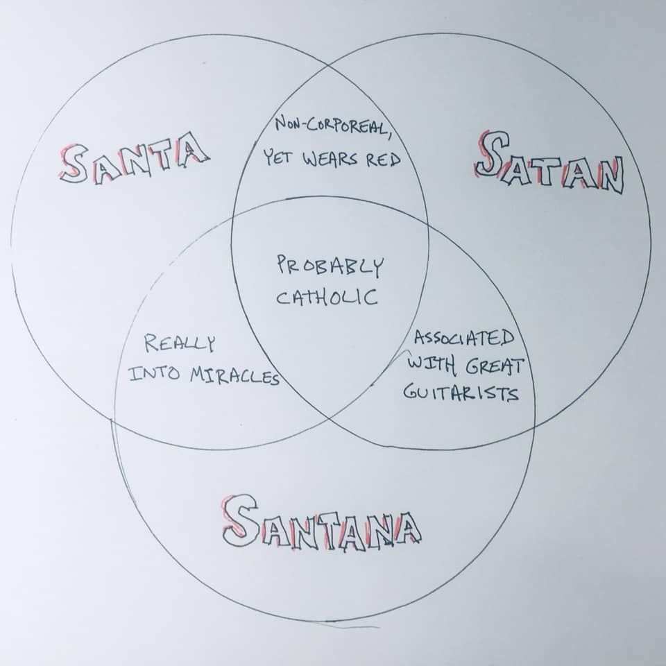 You can make a Venn diagram out of pretty much anything.