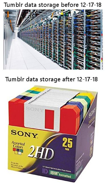 Tumblr data storage last week vs this week