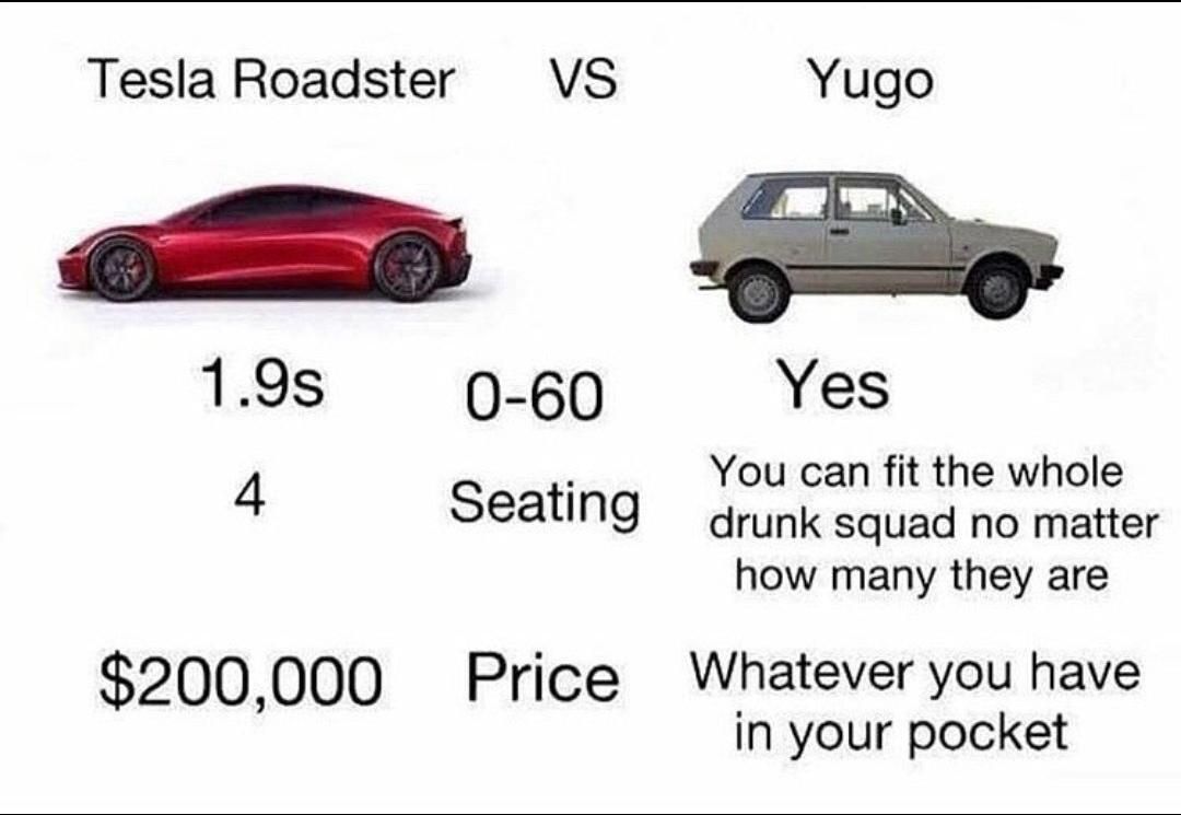 Tesla Roadster vs. Yugo