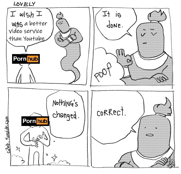 its true